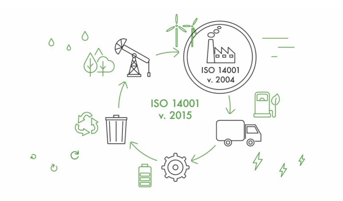 Guide ADEME ISO 14001V2015 et perspective du cycle de vie