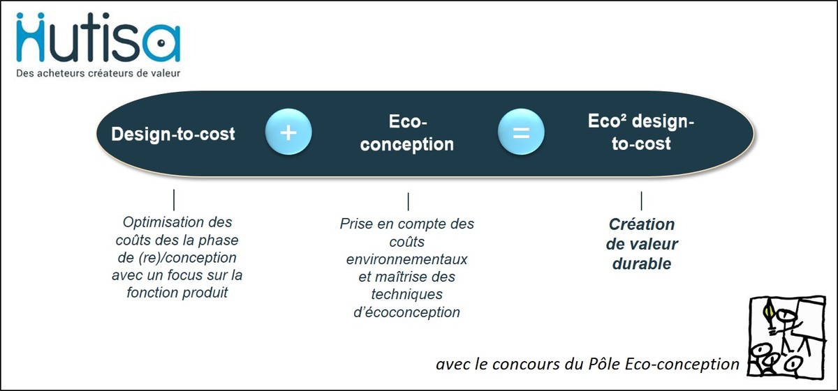 Associer Achats Responsables Efficients et Ecoconception - Méthode Eco² design-to-cost