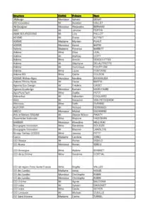 Liste des participants