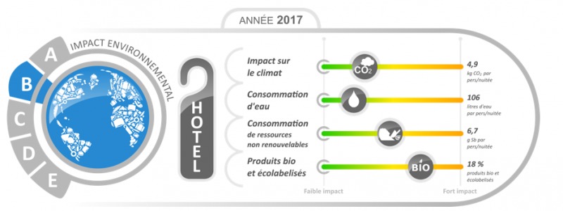 Colloque affichage environnemental des produits et services - 16 mai matin à Paris